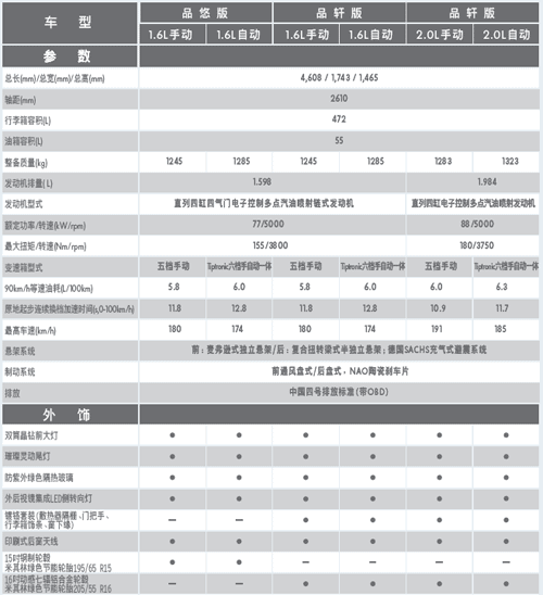 telegreat最新參數、telegram最新有效參數