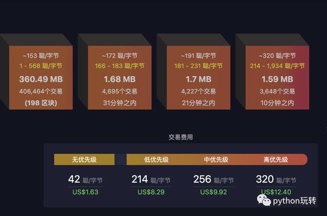 token錢包官網走勢、tokenall錢包下載