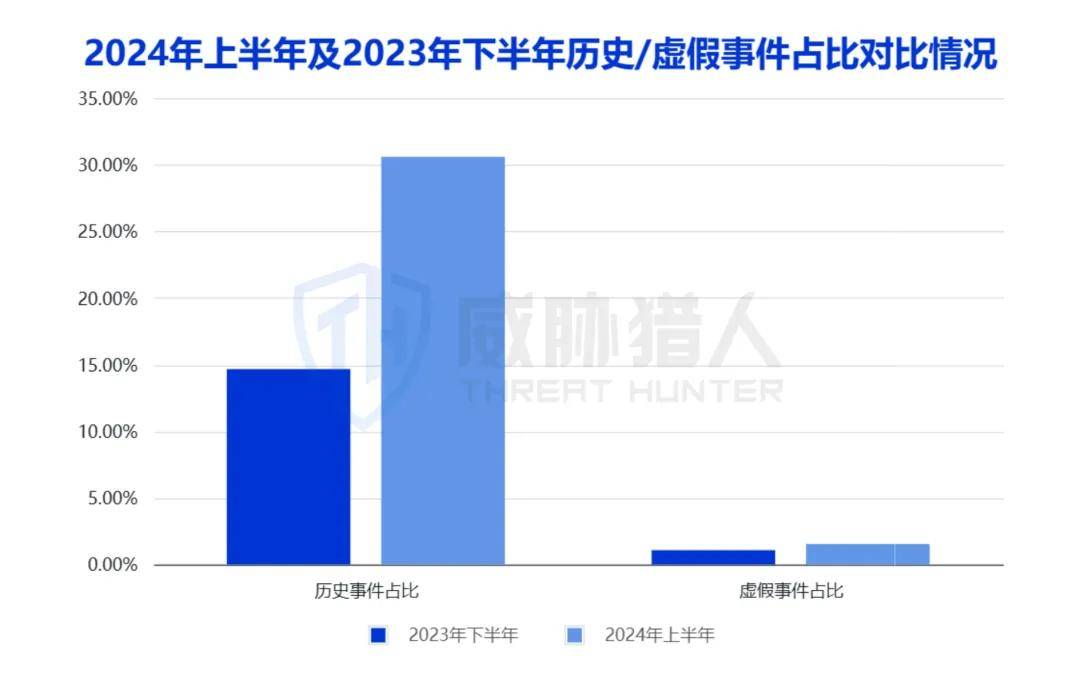 關于telegreat最新注冊參數2024的信息