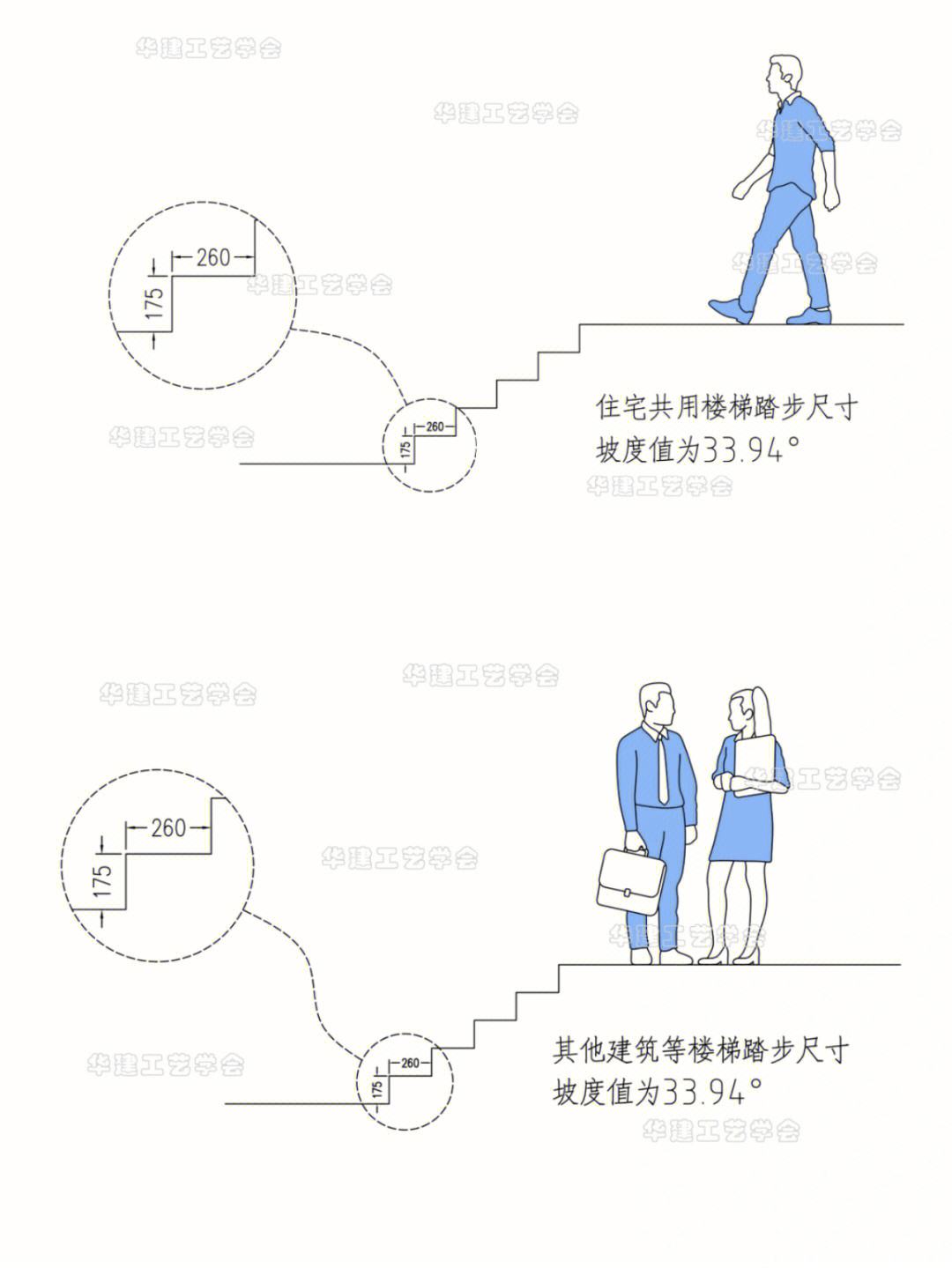 梯子與地面的斜角度為多少、梯子與地面的斜角度為多少登高距離離梯頂