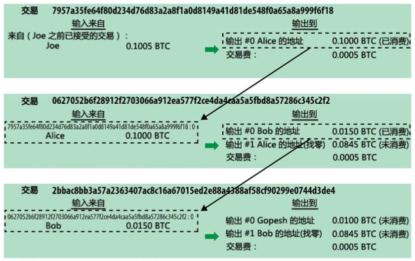 一個交易所的幣轉到另一個交易所、一個交易所的幣轉到另一個交易所怎么轉