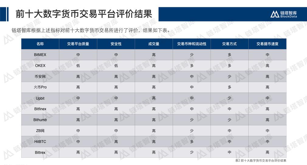 交易所排名一覽表、交易所排名一覽表下載