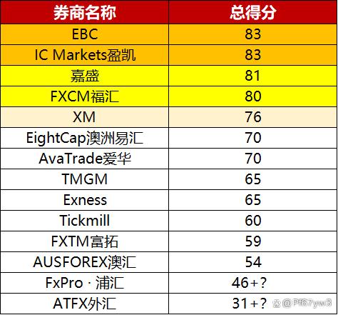 交易所排名一覽表、交易所排名一覽表下載