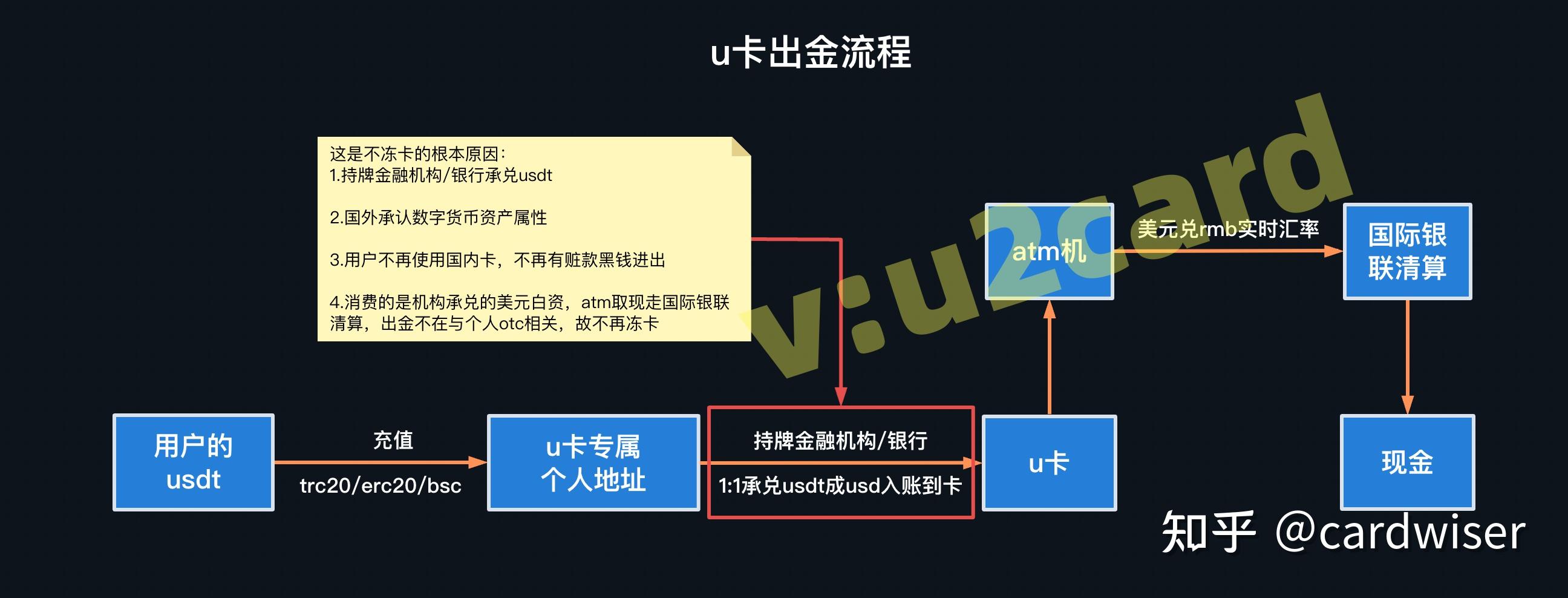 交易所幣怎么變現、交易所的幣可以轉交易所嗎