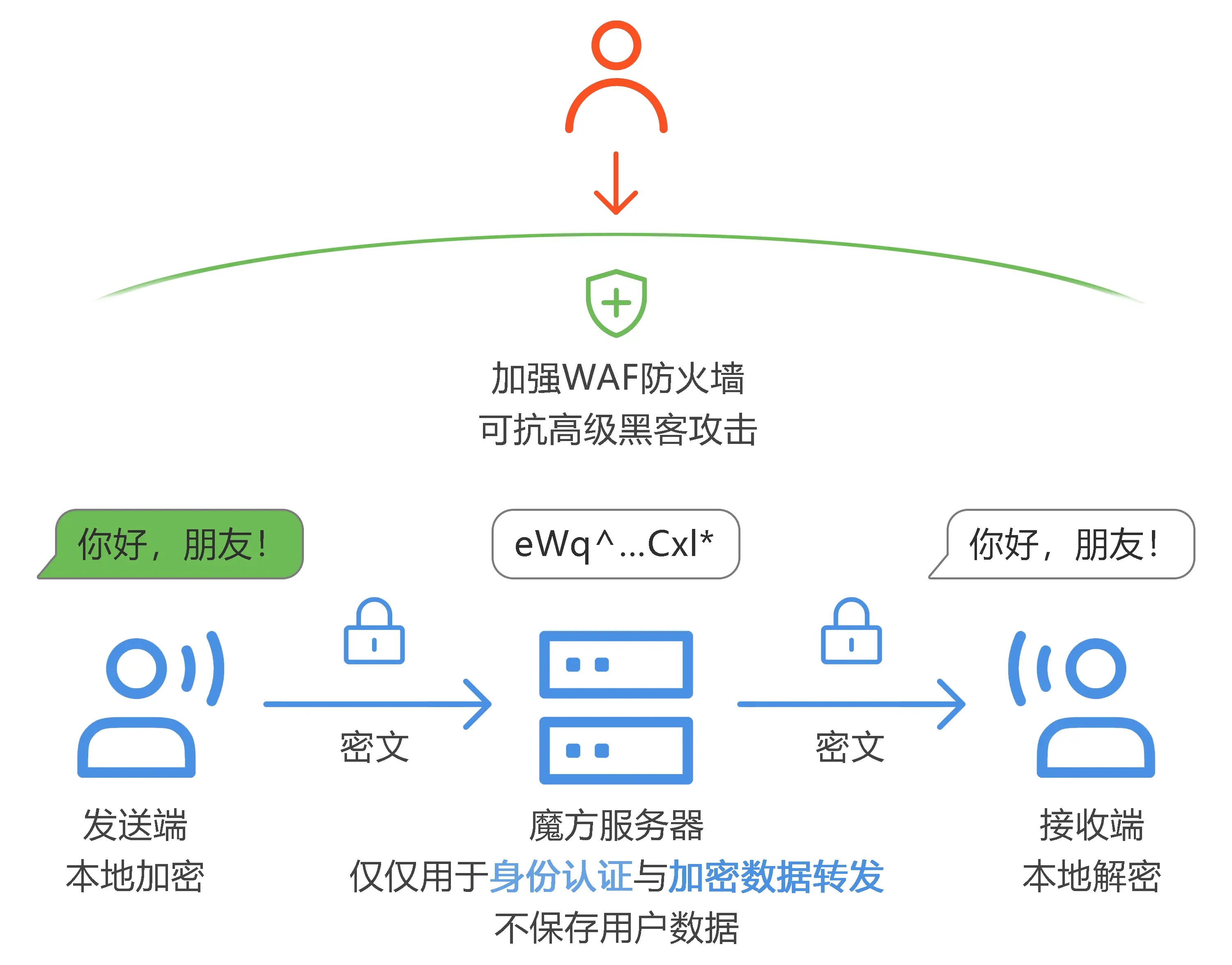 關于telegeram登錄短信驗證解決辦法的信息