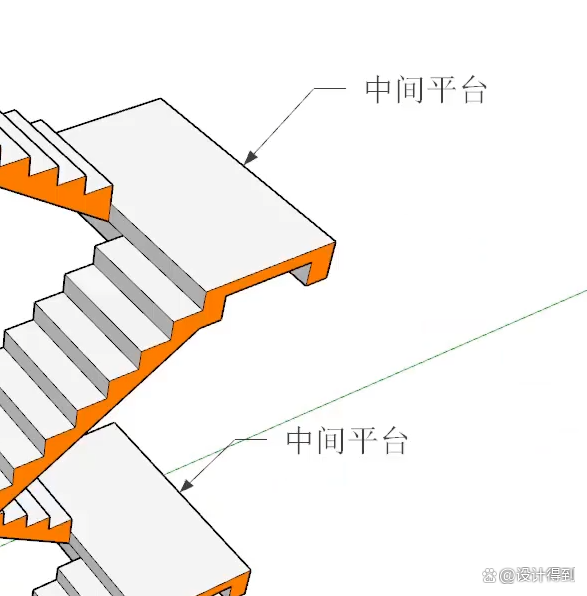 使用梯子時梯子與地面之間的角度、使用梯子時,梯與地面的斜角度為左右