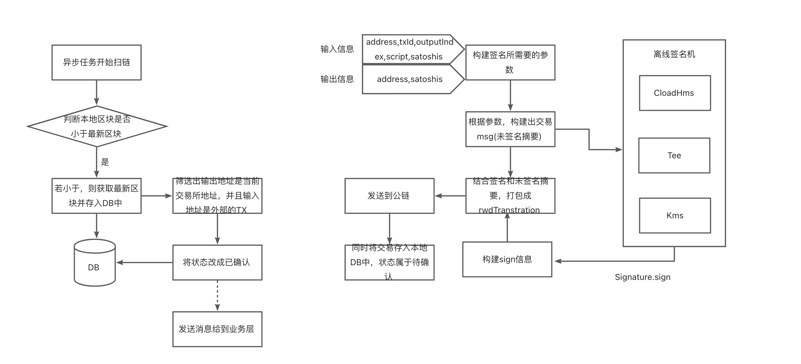 交易所買的幣怎么轉(zhuǎn)到錢包、交易所買的幣怎么轉(zhuǎn)到錢包里