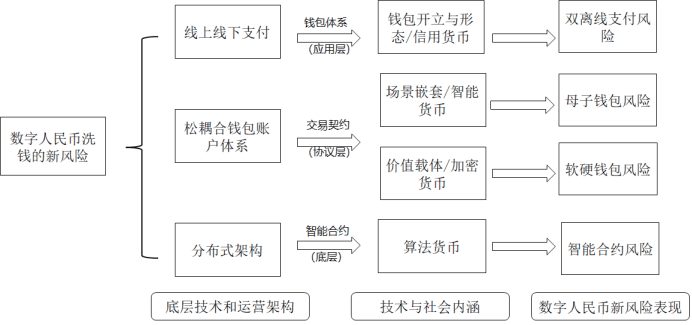 虛擬幣的運(yùn)行機(jī)制、虛擬幣的運(yùn)行機(jī)制包括