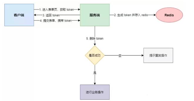 token如何注銷、imtoken怎么注銷