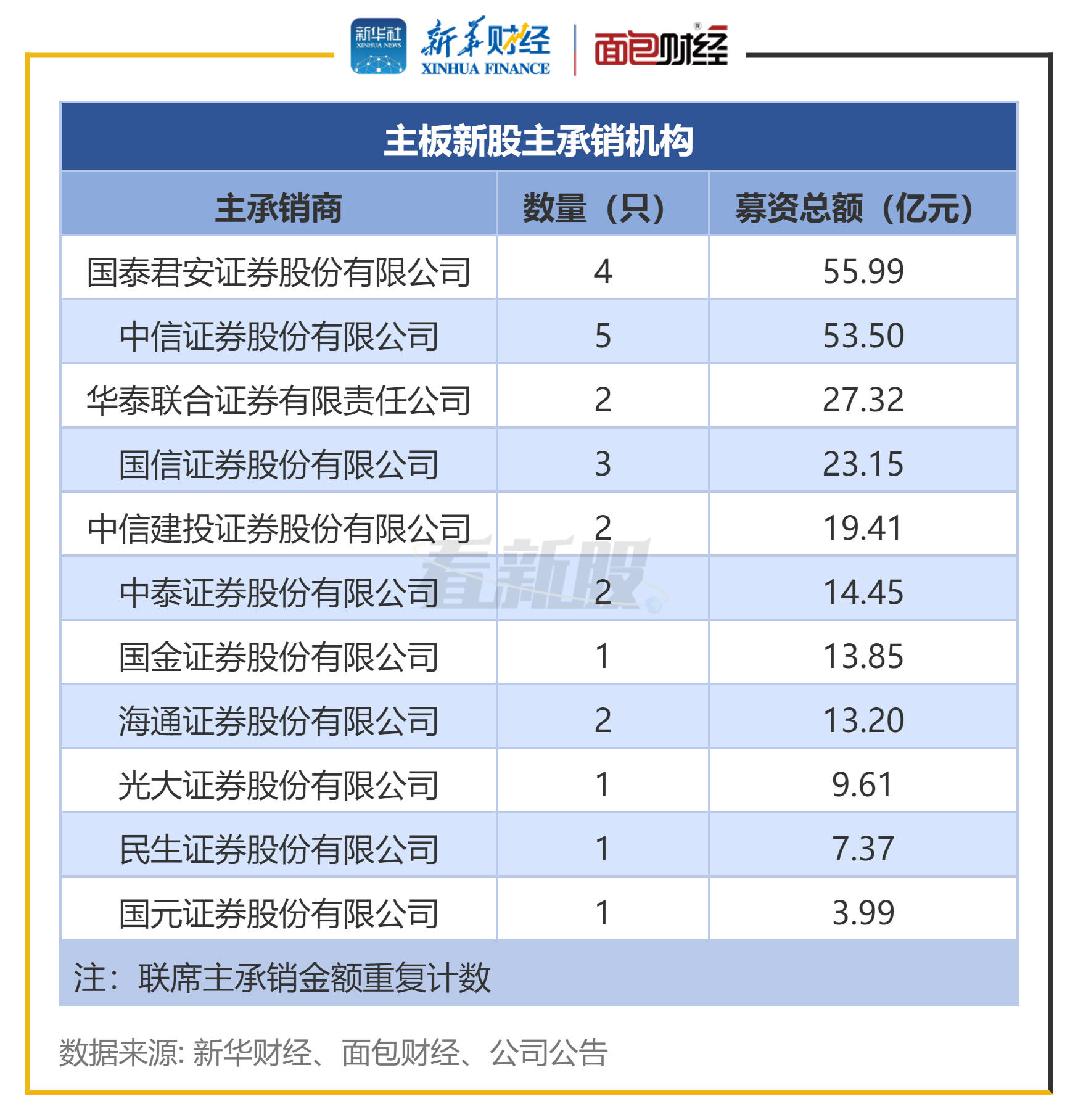 主板股票一覽表、主板股票一覽表最新