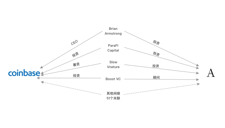 coinbase上線時間、coinbase上線后是漲還是跌