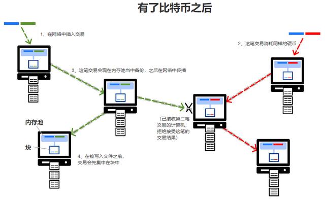 虛擬電子貨幣是騙局嗎、虛擬電子貨幣是騙局嗎安全嗎