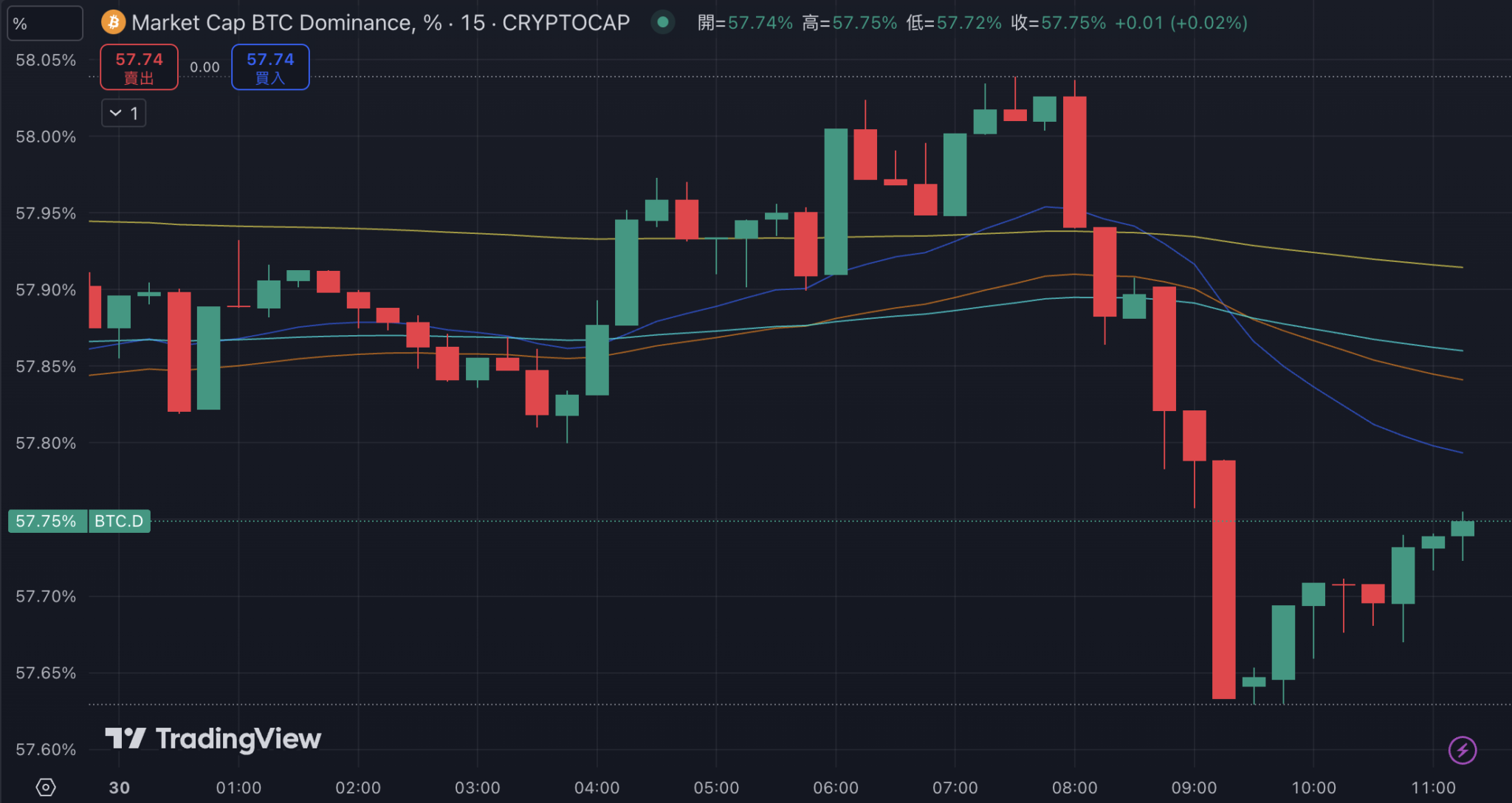 btc價格今日行情、btc價格今日行情 美元貨幣