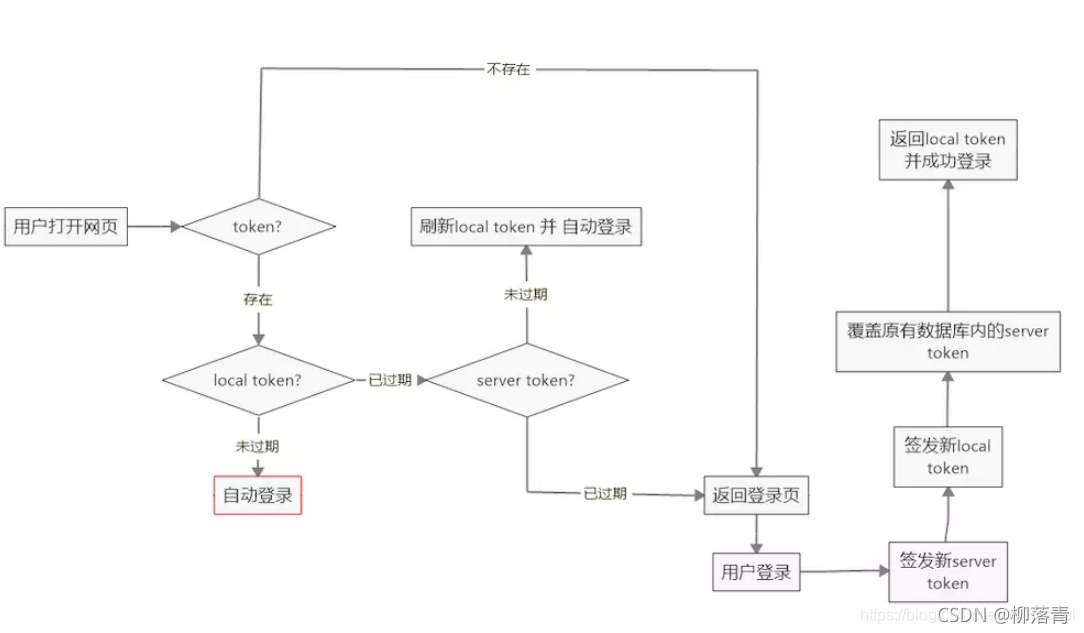 token錢包注冊流程、tokenpocket錢包注冊