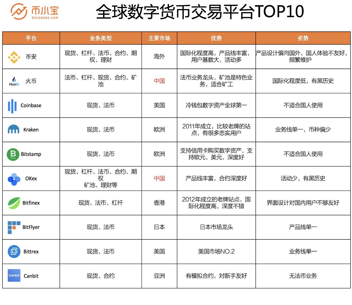 比特幣最便宜的時候多少錢一個、比特幣最便宜的時候是什么年代?