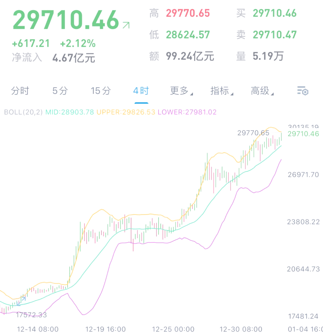 btc幣實時行情、btc幣現在的價格