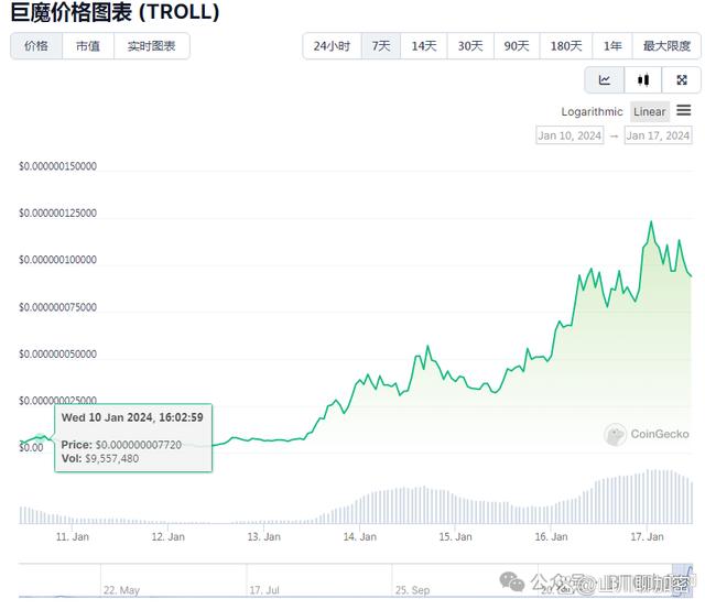 troll幣今日行情、sol價格今日行情走勢