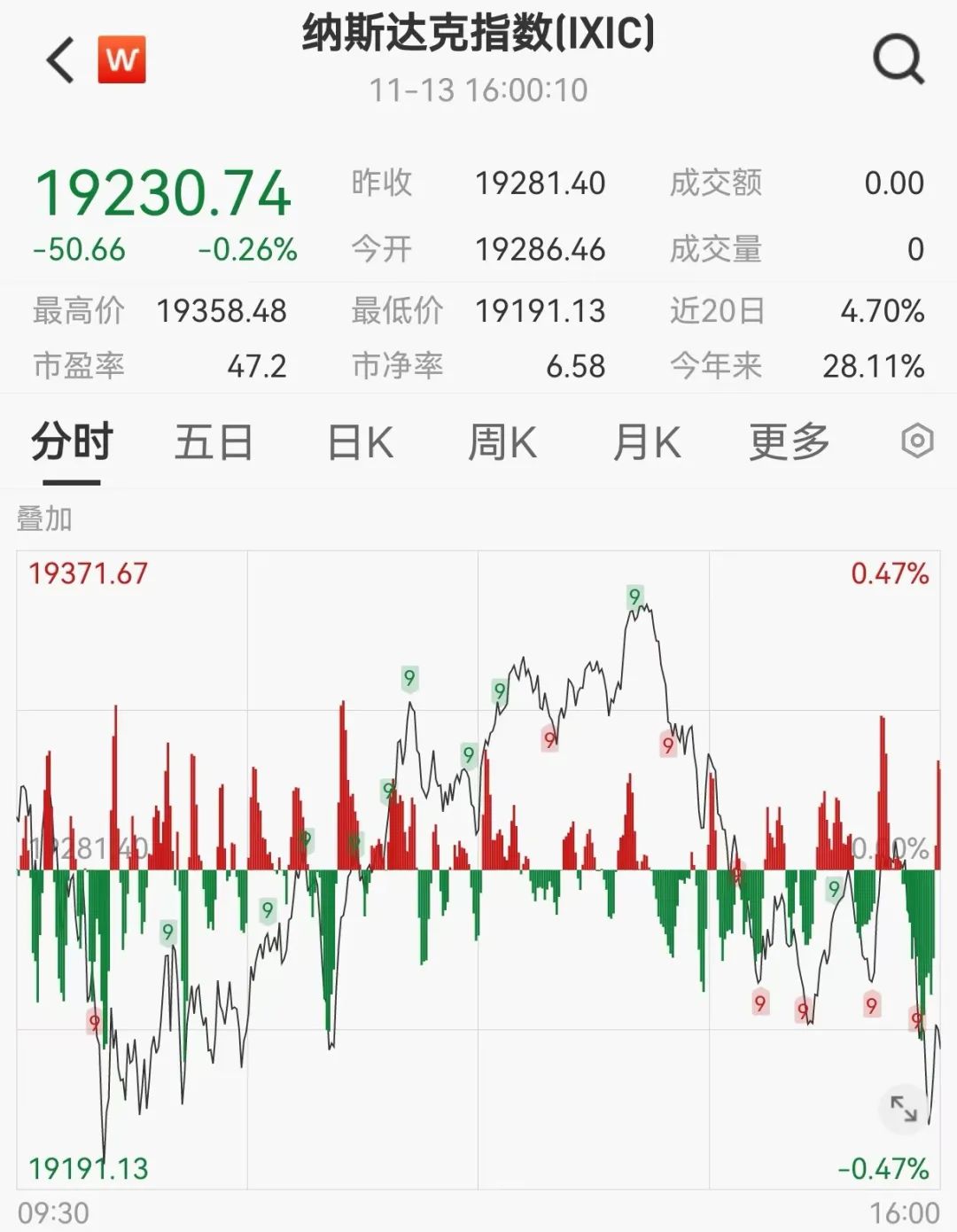 比特幣最新消息分析、比特幣最新行情及價格行情