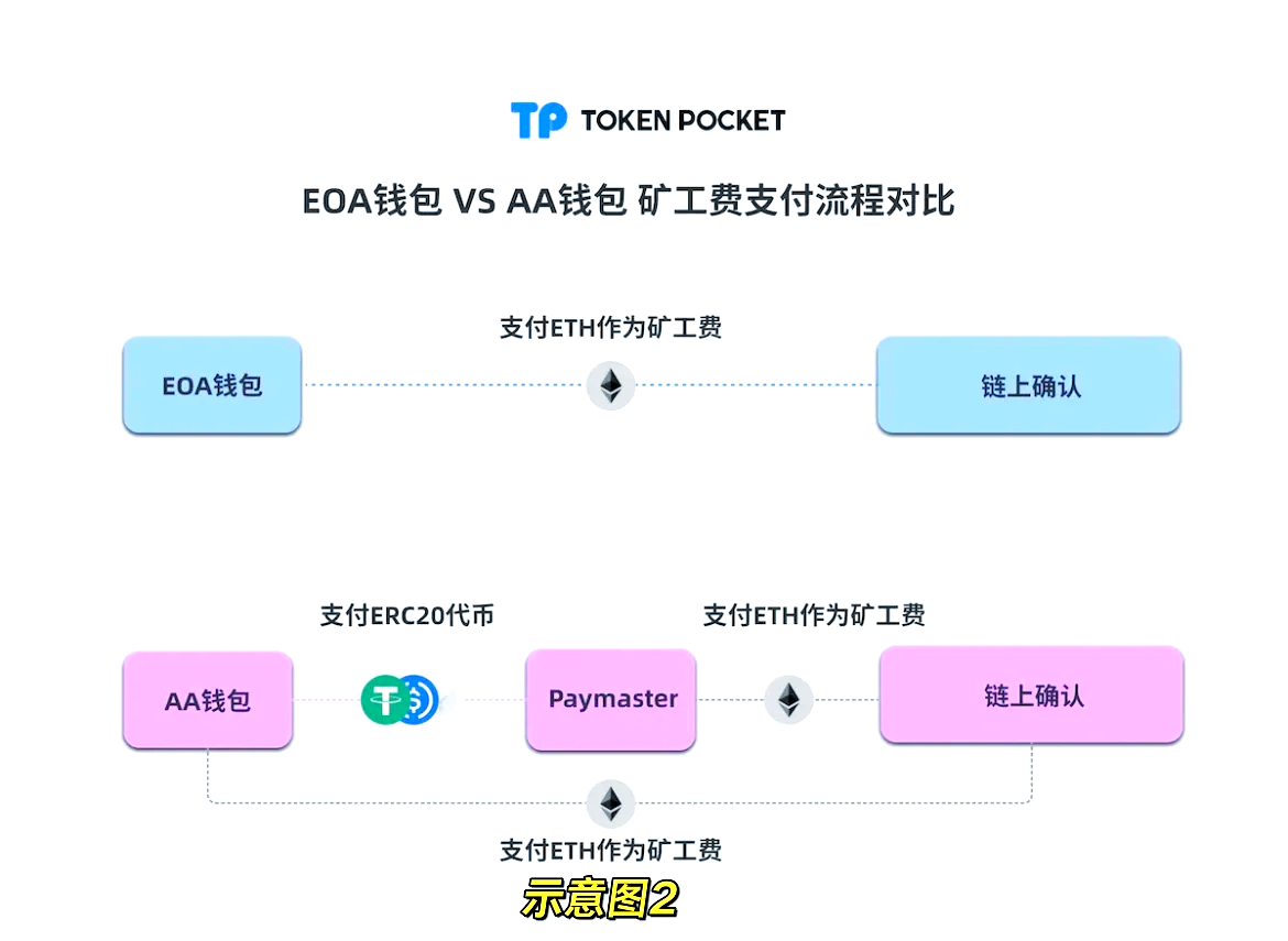 tp錢包下載官網(wǎng)、tp錢包最新官網(wǎng)下載