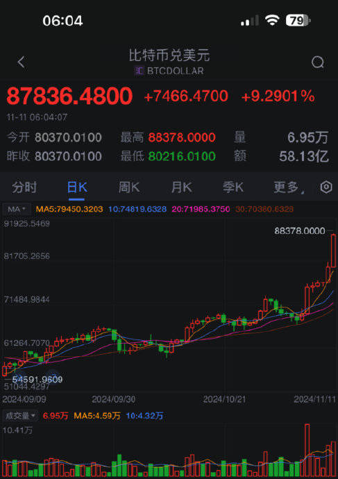 比特幣btc價(jià)格今日行情、比特幣今日交易價(jià)格行情走勢(shì)圖