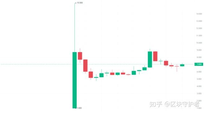 新虛擬幣最有潛力的幣種有哪些、新虛擬幣最有潛力的幣種有哪些呢