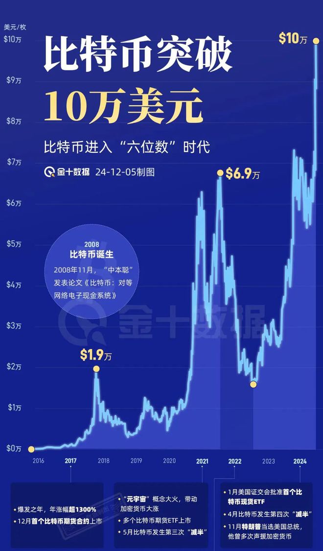 幣coinapp官網、coincoin幣幣網