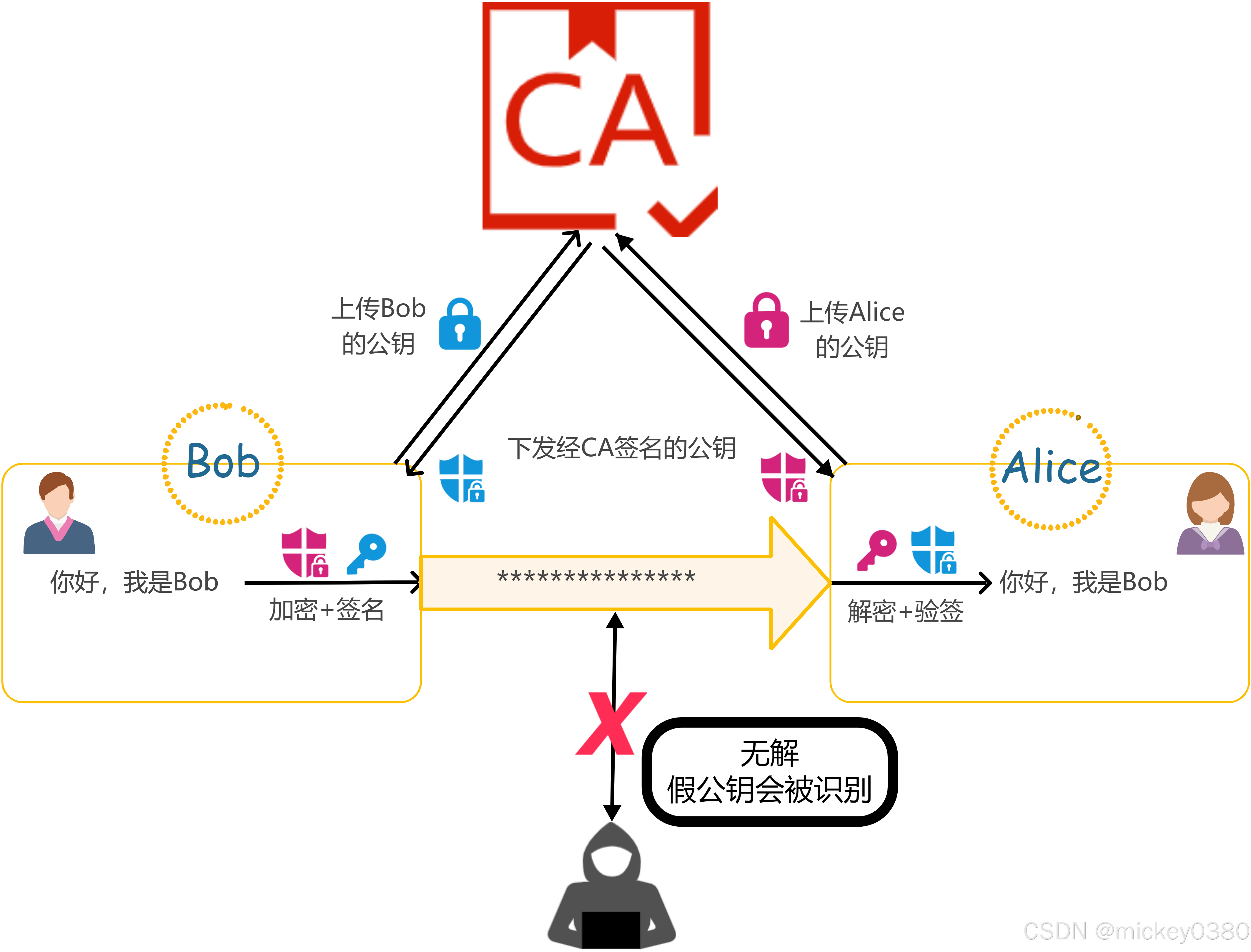 注冊(cè)coinbase需要ssn、注冊(cè)coinbase需要德國簽證嗎